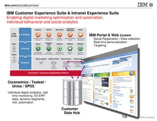 Esempio: Moby/ Social Business case
New multichannel digital strategy

Single view
Business Data,
Social Data,
Interactive data

© 2012 IBM Corporation

 
