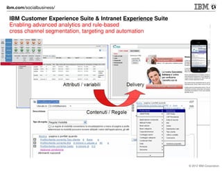 Esempio: Moby/ Social Business case
Progressione mese 18

ROI

Migliorare churn rate
preventivi/prenotazioni

>Xmio

Incrementare base/conoscenza
dei clienti e l’efficacia delle azioni
di marketing

Trade-off costi/benefici
Milioni €

2011-2013

XX

>Xmio

Sfruttare nuovi modelli di
contatto/proposizione con i
canali (agenzie, professionisti)
Massimizzare
la revenue extraction
pre-durante-post viaggio

ROI 20x

XX

0,XX

Potenziale ricav i **
incramentali da
nuov e tecnologie

∼

SOCIAL
BUSINESS

Stime ricavi incrementali
a regime Milioni €/anno

∼

Leve strategiche

Costo* Moby 2.0

XX
Single view
Business Data,
Social Data,
Interactive data

Obiettivi non supportabili da tecnologia
sviluppata custom “in-house”
© 2012 IBM Corporation

 