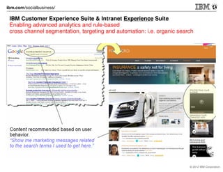 Esempio: Amadori / Social Business Marketing case

© 2012 IBM Corporation

 
