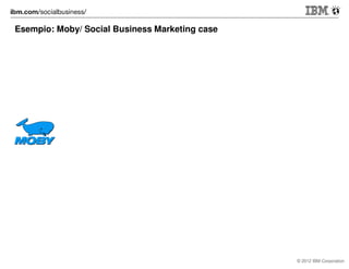 Esempio: Amadori / Social Business case
Multichannel strategy – comprensione, relazione
e interazione marca-consumatore

© 2012 IBM Corporation

 