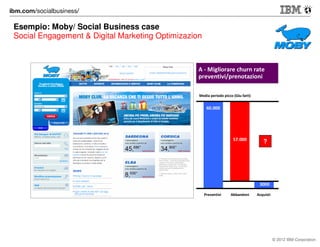 Esempio: Amadori / Social Business case
Concorsi Digital - le Amadorabili Ricette
Ca. 2 mesi, 170.000 visitatori

Single view
Business Data,
Social Data,
Interactive data
© 2012 IBM Corporation

 