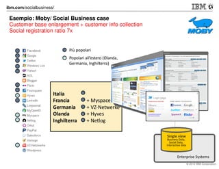 Esempio: Amadori / Social Business case
Concorsi Digital - le Amadorabili Ricette – Evviva
Ca. 1 mese, 70.000 visitatori

Single view
Business Data,
Social Data,
Interactive data
© 2012 IBM Corporation

 