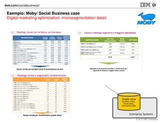 Esempio: Amadori / Social Business case
progressione KPI – 1 anno
SOCIAL
BUSINESS

ROI

http://tinyurl.com/amadori
© 2012 IBM Corporation

 