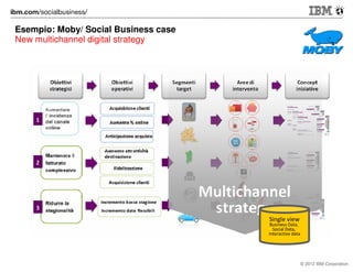Esempio: Avanzi / Social Business case

© 2012 IBM Corporation

 