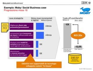 Esempio: Avanzi / Social Business case
Il CEO e la cultura partecipativa per l’High Performance
Filmato lancio Avanzi 3D community

© 2012 IBM Corporation

 