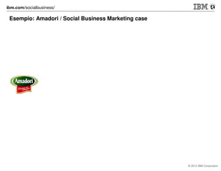 Esempio: Avanzi / Social Business case
Social/mobile Workspace for sales, logistics, marketing,
operations, talent &competence.

H
P
O

© 2012 IBM Corporation

 