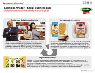 Esempio: Avanzi / Social Business case
Fase 2 – Il Social Store ingaggia usando la piattaforma

Comunità
social
business + FB
+ Unità di crisi

Socialnetw ork
Store
manager

Socialnetw ork
Cliente
go to store

App Cliente
relazione

go to store
ok
Conferma

ko
Store

Vista unica relazione (transazioni,
profilo sociale, trend, desideri, leads)
Pagamento e ritiro in store
Pagamento online e ritiro in store
Pagamento online e consegna

35

Single view
Business Data,
Social Data,
Interactive data

Enterprise Systems
© 2012 IBM Corporation

 
