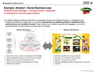 Su le mani!
Max Ardigo’
max_ardigo@it.ibm.com@it.ibm.com
ardigo

max ardigo’

 