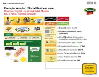 IBM Customer Experience Suite & Intranet Experience Suite
Fast and easy for business users – Lots of ready templates

PLE
M
EXA

38

 