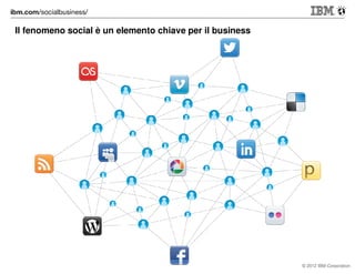 Il fenomeno social è un elemento chiave per il business

© 2012 IBM Corporation

 