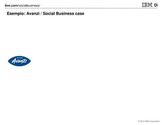 IBM Customer Experience Suite & Intranet Experience Suite
Injecting social business and collaboration in context for selective
customer relation, engagement, service

PLE
XA M
E

 