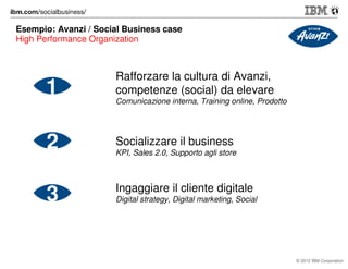 IBM Customer Experience Suite & Intranet Experience Suite
Enabling real time social content compliancy by rules and alerts

PLE
XA M
E

 