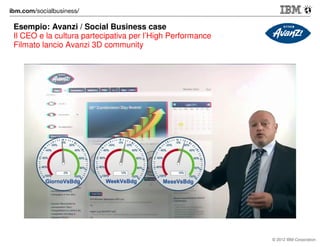 IBM Customer Experience Suite & Intranet Experience Suite
Enabling social data collection, segmentation and
prospect/customer clustering

Customer
Data Hub

44

 