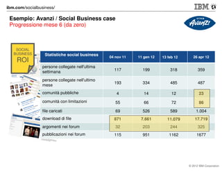 IBM Customer Experience Suite & Intranet Experience Suite
Enabling “in context” analytics, for employers, marketers

 
