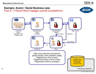IBM Customer Experience Suite & Intranet Experience Suite
Enabling advanced analytics and rule-based
cross channel segmentation, targeting and automation

 