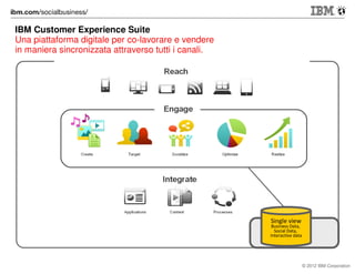 IBM Customer Experience Suite
Una piattaforma digitale per co-lavorare e vendere
in maniera sincronizzata attraverso tutti i canali.

Single view
Business Data,
Social Data,
Interactive data

© 2012 IBM Corporation

 