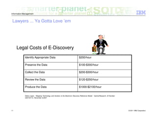 Information Management


 Lawyers ... Ya Gotta Love ’em




     Legal Costs of E-Discovery
             Identify Appropriate Data                                             $200/hour

             Preserve the Data                                                     $100-$300/hour

             Collect the Data                                                      $200-$300/hour

             Review the Data                                                       $120-$350/hour

             Produce the Data                                                      $1000-$2100/hour


             Debra Logan, “Mapping Technology and Vendors to the Electronic Discovery Reference Model,” GartnerResearch, ID Number:
             G00153110, November 9,2007.




11                                                                                                                                    © 2011 IBM Corporation
 
