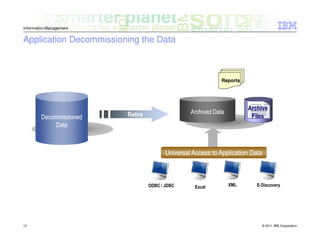 Information Management


Application Decommissioning the Data



                                                             Reports




                                                                        Archive
                         Retire                   Archived Data
        Decommissioned                                                   Files
             Data



                                         Universal Access to Application Data



                                  ODBC / JDBC       Excel         XML      E-Discovery




12                                                                              © 2011 IBM Corporation
 