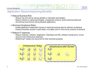 Information Management


 Application Decommissioning Benefits
         Reduce Business Risk:
            – Reduce risk and cost by retiring obsolete or redundant technologies.
            – Reduce reliance on aging technologies, unsupported versions, scarce technical skills and
              diminishing know-how by retiring obsolete applications.

         Minimize Compliance Risks:
            – Enable application-independent access to historical business data for retention compliance
            – Preserve business records in audit-ready, immutable, point in time format; produce on demand

         Reduce IT expenses:
            – Reduce hardware, software, (Application, Data Base and OS), software maintenance, human
              resource and infrastructure expenses.
            – Reclaiming IT assets and resources for other business purposes.



                         Infrastructure Today              Infrastructure after Sunset




14                                                                                              © 2011 IBM Corporation
 