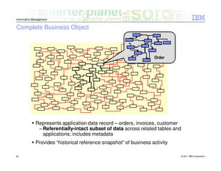 Information Management


Complete Business Object



                                                                   Order




             Represents application data record – orders, invoices, customer
              – Referentially-intact subset of data across related tables and
                applications; includes metadata
             Provides “historical reference snapshot” of business activity

20                                                                           © 2011 IBM Corporation
 