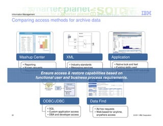 Information Management


Comparing access methods for archive data




       Mashup Center                           XML                                    Application
          • Reporting                            • Industry standards                    • Native look and feel
          • Known requests                       • Messaging services                    • Existing skills used
          • Requirement for executives           • Customizations                        • Support vendor ERP solutions
                            Ensure access & restore capabilities based on
                         functional user and business process requirements.




                             ODBC/JDBC                            Data Find
                               • SQL                                    • Ad hoc requests
                               • Custom application access              • Web based for anytime,
22                             • DBA and developer access                 anywhere access                © 2011 IBM Corporation
 
