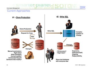 Information Management

Current Approaches




                         Clone Production

                          Request for Copy

                                        Wait

            After

        Production                             Production
         Database                               Database
           Copy                                   Copy
                                 Changes
  Manual examination:
          Right data?
      What Changed?
      Correct results?
   Unintended Result?
Someone else modify?


26                                                          © 2011 IBM Corporation
 