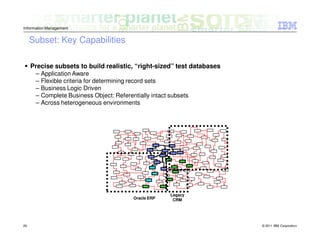 Information Management


     Subset: Key Capabilities

     Precise subsets to build realistic, “right-sized” test databases
      – Application Aware
      – Flexible criteria for determining record sets
      – Business Logic Driven
      – Complete Business Object: Referentially intact subsets
      – Across heterogeneous environments




                                                       Legacy
                                         Oracle ERP     CRM




29                                                                      © 2011 IBM Corporation
 