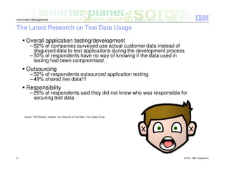 Information Management


The Latest Research on Test Data Usage

      Overall application testing/development
          – 62% of companies surveyed use actual customer data instead of
            disguised data to test applications during the development process
          – 50% of respondents have no way of knowing if the data used in
            testing had been compromised.
      Outsourcing
          – 52% of respondents outsourced application testing
          – 49% shared live data!!!
      Responsibility
          – 26% of respondents said they did not know who was responsible for
            securing test data


     Source: The Ponemon Institute. The Insecurity of Test Data: The Unseen Crisis




31                                                                                   © 2011 IBM Corporation
 