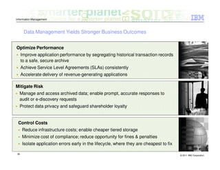 Information Management



       Data Management Yields Stronger Business Outcomes


Optimize Performance
      Improve application performance by segregating historical transaction records
      to a safe, secure archive
      Achieve Service Level Agreements (SLAs) consistently
      Accelerate delivery of revenue-generating applications

Mitigate Risk
  Manage and access archived data; enable prompt, accurate responses to
  audit or e-discovery requests
  Protect data privacy and safeguard shareholder loyalty


 Control Costs
      Reduce infrastructure costs; enable cheaper tiered storage
      Minimize cost of compliance; reduce opportunity for fines & penalties
      Isolate application errors early in the lifecycle, where they are cheapest to fix

 36
                                                                                          © 2011 IBM Corporation
 