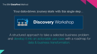 Datafirst System Design Pdf IBM DataFirst method & discovery workshop overview | PDF