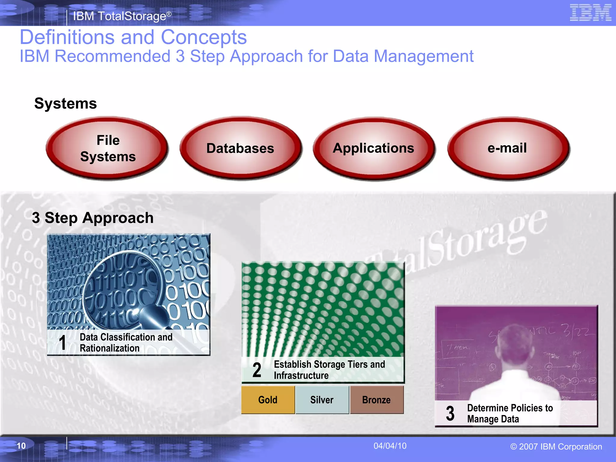 Definitions and Concepts IBM Recommended 3 Step Approach for Data Management Systems 3 Step Approach File Systems Databases Applications e-mail 1 Data Classification and Rationalization 2 Establish Storage Tiers and Infrastructure 3 Determine Policies to Manage Data Gold Silver Bronze 