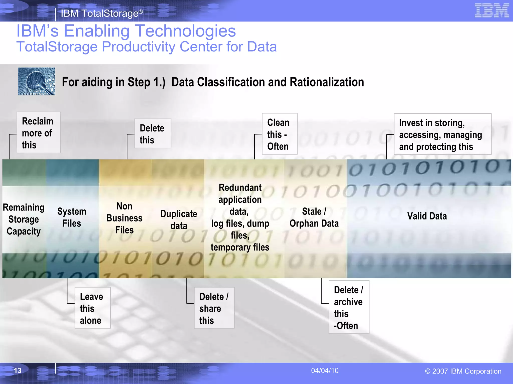 IBM’s Enabling Technologies  TotalStorage Productivity Center for Data For aiding in Step 1.)  Data Classification and Rationalization Reclaim more of this Delete this Leave this alone Delete / share this Delete / archive this -Often Clean this - Often Invest in storing, accessing, managing and protecting this Remaining Storage Capacity System Files Non Business Files Duplicate data Redundant application data,  log files, dump files, temporary files Stale / Orphan Data Valid Data 