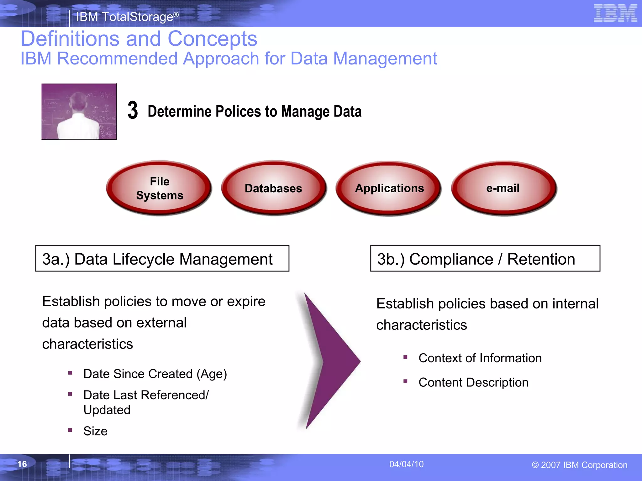 Definitions and Concepts IBM Recommended Approach for Data Management 3 Determine Polices to Manage Data 3a.)  Data Lifecycle Management 3b.)  Compliance / Retention Establish policies to move or expire data based on external characteristics Establish policies based on internal characteristics Date Since Created (Age) Date Last Referenced/ Updated Size  Context of Information Content Description File Systems Databases Applications e-mail 