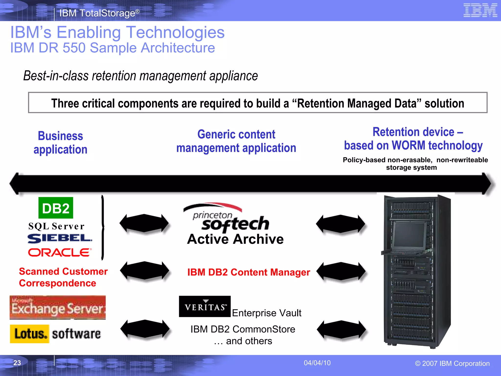 IBM’s Enabling Technologies IBM DR 550 Sample Architecture Best-in-class retention management appliance  Three critical components are required to build a “Retention Managed Data” solution Scanned Customer Correspondence IBM DB2 Content Manager Active Archive Enterprise Vault IBM DB2 CommonStore …  and others Business application Retention device –  based on WORM technology  Generic content management application Policy-based non-erasable,  non-rewriteable storage system  SQL Server DB2 