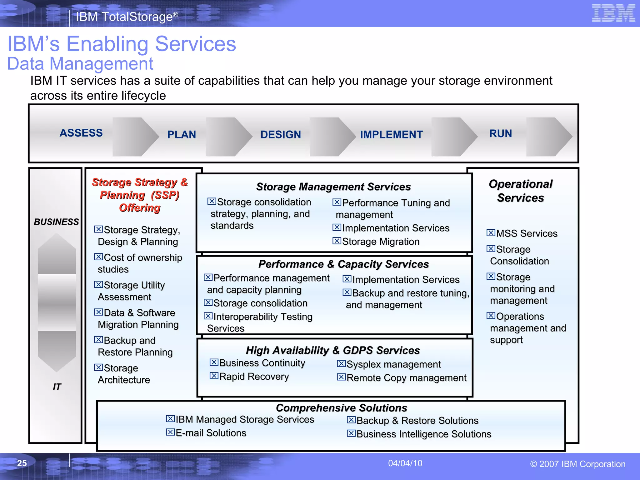 IBM’s Enabling Services Data Management IBM IT services has a suite of capabilities that can help you manage your storage environment across its entire lifecycle BUSINESS IT Storage Strategy & Planning  (SSP) Offering Storage Strategy, Design & Planning Cost of ownership studies Storage Utility Assessment Data & Software Migration Planning Backup and Restore Planning Storage Architecture  Operational Services MSS Services Storage Consolidation Storage monitoring and management Operations management and support Performance management and capacity planning Storage consolidation Interoperability Testing Services Implementation Services Backup and restore tuning, and management Performance & Capacity Services High Availability & GDPS Services Business Continuity Rapid Recovery  Sysplex management Remote Copy management  PLAN DESIGN IMPLEMENT RUN ASSESS Comprehensive Solutions IBM Managed Storage Services E-mail Solutions  Backup & Restore Solutions Business Intelligence Solutions Storage Management Services Storage consolidation strategy, planning, and standards Performance Tuning and management Implementation Services Storage Migration 