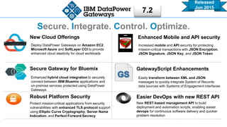 IBM DataPower Gateways - What's new in 2016 v7.5.2 | PPTX