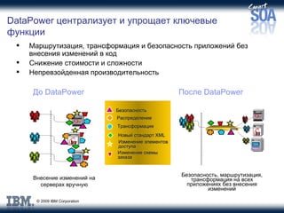 Внесение изменений на серверах вручную До  DataPower Изменение элементов доступа Изменение схемы  заказа Новый стандарт  XML Распределение Безопасность, маршрутизация, трансформация на всех приложениях без внесения изменений После  DataPower Маршрутизация ,  трансформация и безопасность приложений без внесения изменений в код Снижение стоимости и сложности Непревзойденная производительность DataPower  централизует и упрощает ключевые функции Трансформация Безопасность 