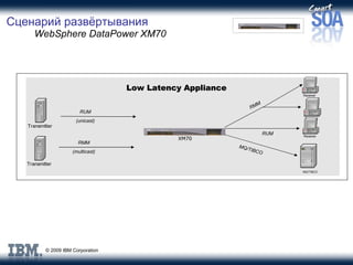 Сценарий развёртывания Low Latency Appliance  MQ/TIBCO RUM (unicast) RMM (multicast) XM70 RMM  RUM  MQ/TIBCO  WebSphere DataPower XM70 