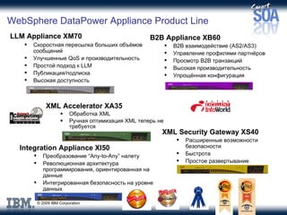 XML Accelerator XA35  Обработка  XML Ручная оптимизация  XML  теперь не требуется Integration Appliance XI50  Преобразование  “Any-to-Any”  налету Революционная архитектура программирования, ориентированная на данные Интегрированная безопасность на уровне данных XML Security Gateway XS40  Расширенные возможности безопасности Быстрота Простое развертывание WebSphere DataPower Appliance Product Line B2B Appliance XB60  B2B  взаимодействие  (AS2/AS3) Управление профилями партнёров Просмотр  B2B  транзакций Высокая производительность Упрощённая конфигурация LLM Appliance XM70   Скоростная пересылка больших объёмов сообщений Улучшенные  QoS  и производительность Простой подход к  LLM Публикация / подписка Высокая доступность 