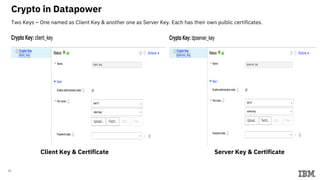 11
Crypto in Datapower
Two Keys – One named as Client Key & another one as Server Key. Each has their own public certificates.
Client Key & Certificate Server Key & Certificate
 