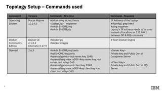 5
Topology Setup – Commands used
Component Versions Commands – First time Commands - Repeated
Operating
System
Macos Mojave
10.14.5
Add an entry in /etc/hosts
<laptop_ip> mqserver
#mkdir $HOME/mq
#mkdir $HOME/dp
IP Address of the laptop
#ifconfig | grep inet4
#ping mqserver
Laptop’s IP address needs to be used
instead of localhost or 127.0.0.1
between DP & MQ containers
Docker
Community
Edition
Docker CE
2.1.0.2
Kitematic 0.17.9
#docker ps
#docker images
# Start Docker Engine
Openssl 2.6.5 #mkdir $HOME/mq/certs
#cd $HOME/mq/certs
#openssl genrsa -out server.key 2048
#openssl req -new -x509 -key server.key -out
server.cert –days 365
#openssl genrsa -out client.key 2048
#openssl req -new -x509 -key client.key -out
client.cert –days 365
<Server Key>
Private key and Public Cert of
Datapower Server
<Client Key>
Private key and Public Cert of MQ
Server
 