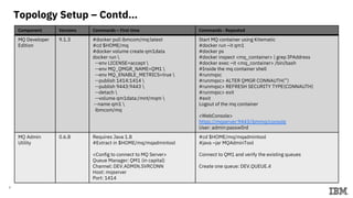 7
Topology Setup – Contd…
Component Versions Commands – First time Commands - Repeated
MQ Developer
Edition
9.1.3 #docker pull ibmcom/mq:latest
#cd $HOME/mq
#docker volume create qm1data
docker run 
--env LICENSE=accept 
--env MQ_QMGR_NAME=QM1 
--env MQ_ENABLE_METRICS=true 
--publish 1414:1414 
--publish 9443:9443 
--detach 
--volume qm1data:/mnt/mqm 
--name qm1 
ibmcom/mq
Start MQ container using Kitematic
#docker run –it qm1
#docker ps
#docker inspect <mq_container> | grep IPAddress
#docker exec –it <mq_container> /bin/bash
#Inside the mq container shell
#runmqsc
#runmqsc> ALTER QMGR CONNAUTH(‘’)
#runmqsc> REFRESH SECURITY TYPE(CONNAUTH)
#runmqsc> exit
#exit
Logout of the mq container
<WebConsole>
https://mqserver:9443/ibmmq/console
User: admin:passw0rd
MQ Admin
Utility
0.6.8 Requires Java 1.8
#Extract in $HOME/mq/mqadmintool
<Config to connect to MQ Server>
Queue Manager: QM1 (in capital)
Channel: DEV.ADMIN.SVRCONN
Host: mqserver
Port: 1414
#cd $HOME/mq/mqadmintool
#java –jar MQAdminTool
Connect to QM1 and verify the existing queues
Create one queue: DEV.QUEUE.4
 