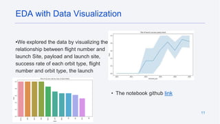 11
•We explored the data by visualizing the
relationship between flight number and
launch Site, payload and launch site,
success rate of each orbit type, flight
number and orbit type, the launch
success yearly trend.
EDA with Data Visualization
• The notebook github link
 