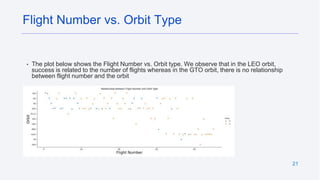 21
• The plot below shows the Flight Number vs. Orbit type. We observe that in the LEO orbit,
success is related to the number of flights whereas in the GTO orbit, there is no relationship
between flight number and the orbit
Flight Number vs. Orbit Type
 