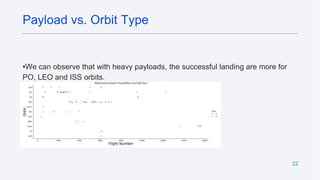 22
•We can observe that with heavy payloads, the successful landing are more for
PO, LEO and ISS orbits.
Payload vs. Orbit Type
 