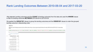 33
•We selected Landing outcomes and the COUNT of landing outcomes from the data and used the WHERE clause
to filter for landing outcomes BETWEEN 2010-06-04 to 2010-03-20
We applied the GROUP BY clause to group the landing outcomes and the ORDER BY clause to order the grouped
landing outcome in descending order
Rank Landing Outcomes Between 2010-06-04 and 2017-03-20
 