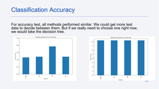 43
For accuracy test, all methods performed similar. We could get more test
data to decide between them. But if we really need to choose one right now,
we would take the decision tree.
Classification Accuracy
 