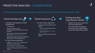 IBM Applied Data Science Capstone | Daniel Barnes | 2022 14
14
The following steps were taking to develop, evaluate, and find the best performing classification model:
PREDICTIVE ANALYSIS - CLASSIFICATION
GitHub Link
Model Development
• To prepare the dataset for model
development:
• Load dataset
• Perform necessary data
transformations (standardise and pre-
process)
• Split data into training and test data
sets, using train_test_split()
• Decide which type of machine learning
algorithms are most appropriate
• For each chosen algorithm:
• Create a GridSearchCV object and a
dictionary of parameters
• Fit the object to the parameters
• Use the training data set to train the
model
Model Evaluation
• For each chosen algorithm:
• Using the output GridSearchCV
object:
• Check the tuned hyperparameters
(best_params_)
• Check the accuracy (score and
best_score_)
• Plot and examine the Confusion
Matrix
Finding the Best
Classification Model
• Review the accuracy scores for
all chosen algorithms
• The model with the highest
accuracy score is determined
as the best performing model
1
 