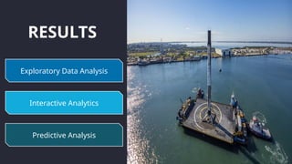 RESULTS
Exploratory Data Analysis
Interactive Analytics
Predictive Analysis
 