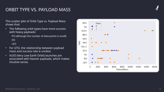 IBM Applied Data Science Capstone | Daniel Barnes | 2022 21
21
ORBIT TYPE VS. PAYLOAD MASS
This scatter plot of Orbit Type vs. Payload Mass
shows that:
• The following orbit types have more success
with heavy payloads:
• PO (although the number of data points is small)
• ISS
• LEO
• For GTO, the relationship between payload
mass and success rate is unclear.
• VLEO (Very Low Earth Orbit) launches are
associated with heavier payloads, which makes
intuitive sense.
 